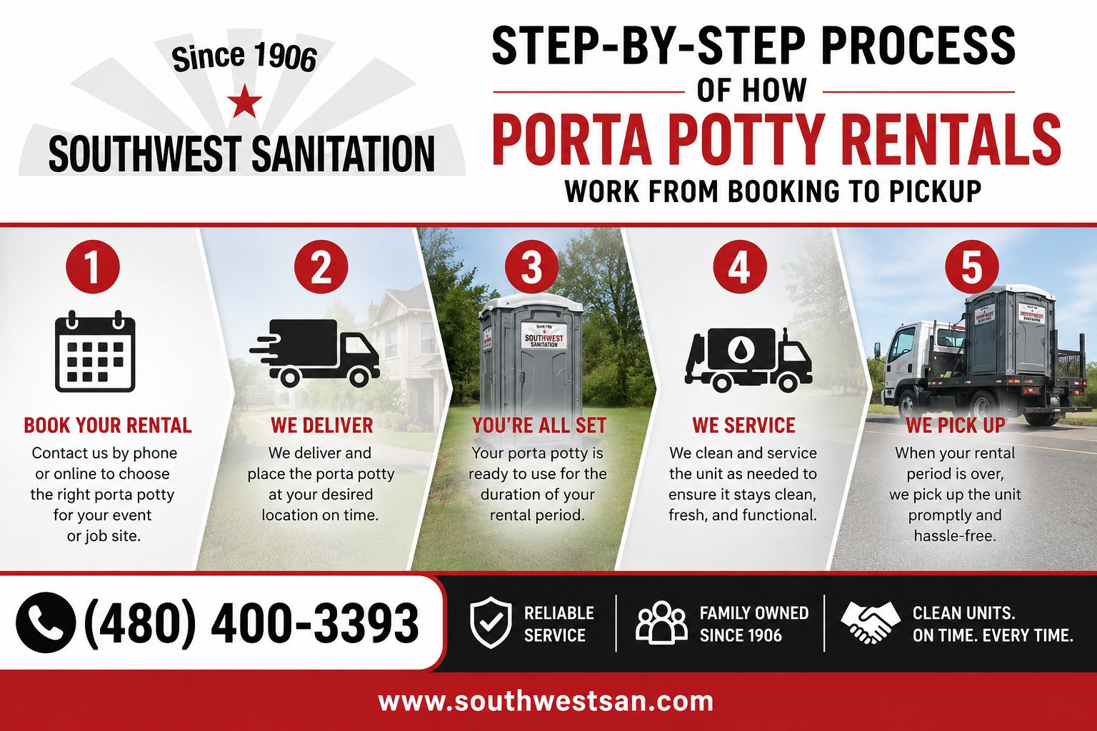 how-porta-potty-rentals-work