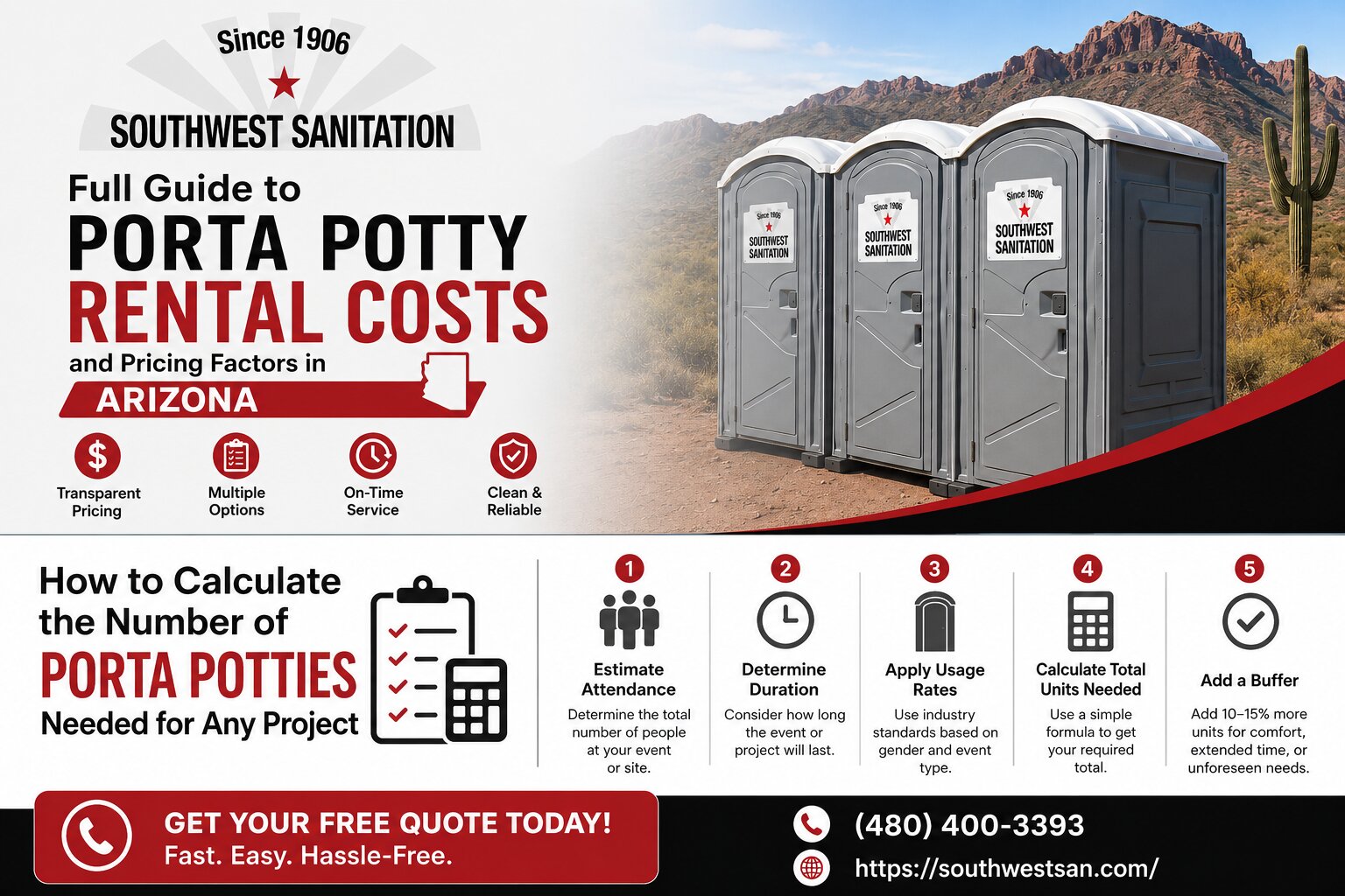 Calculate the Number of Porta Potties Needed for Any Project