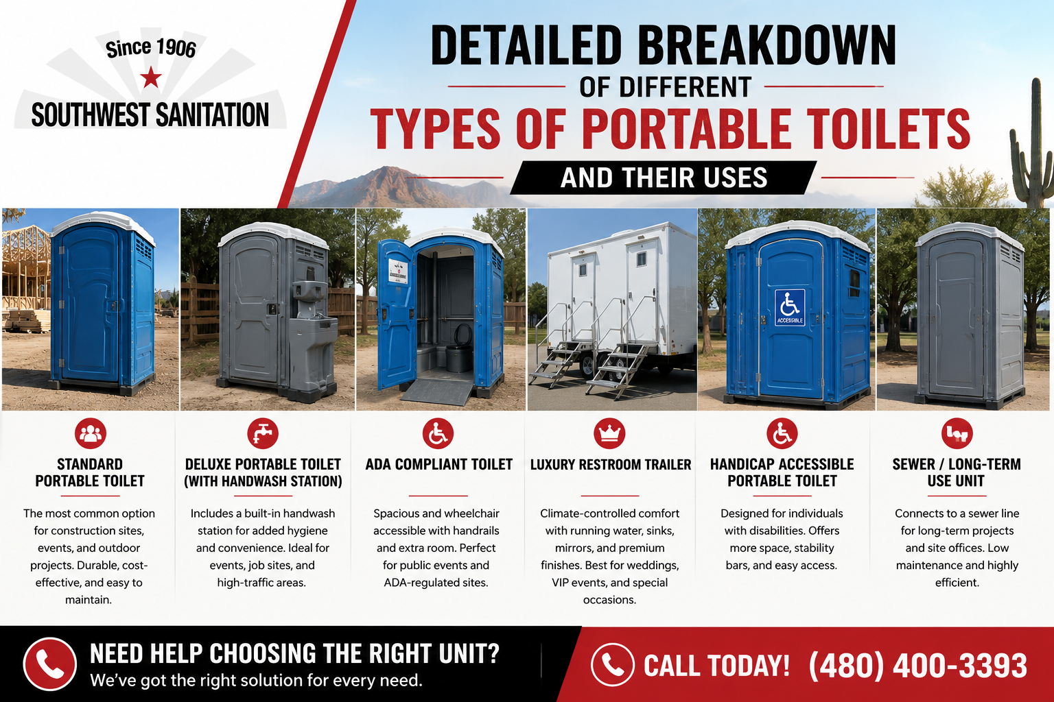 Detailed Breakdown of Different Types of Portable Toilets and Their Uses